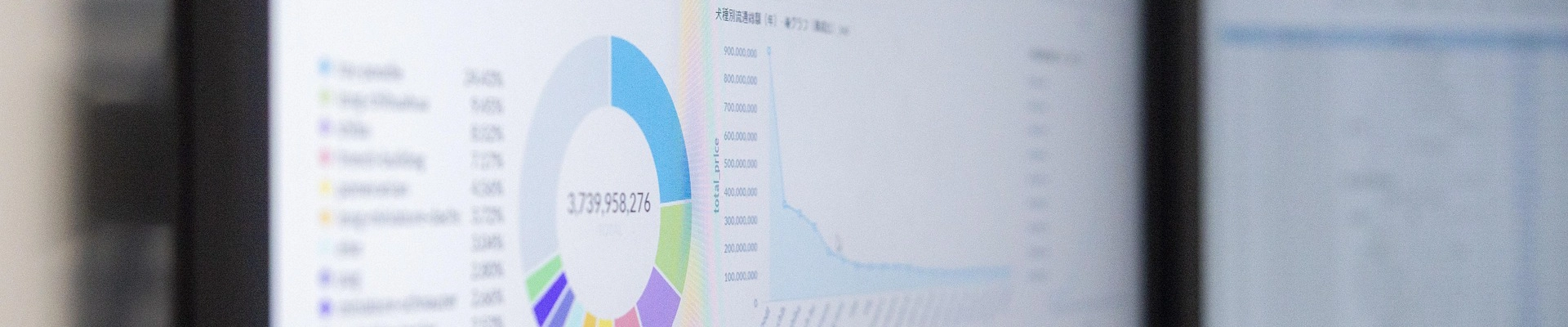 Stok Statistik Forskellige Grafer