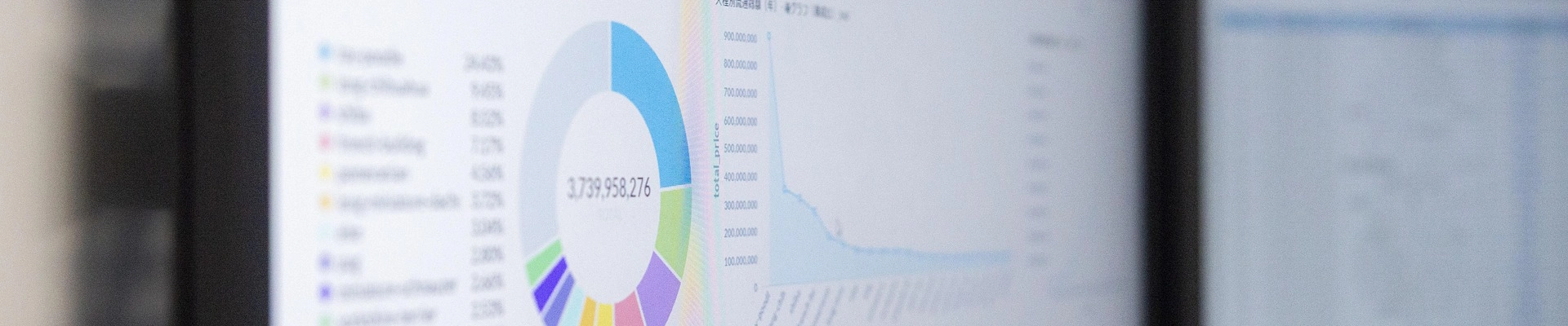 Stok Statistik Forskellige Grafer