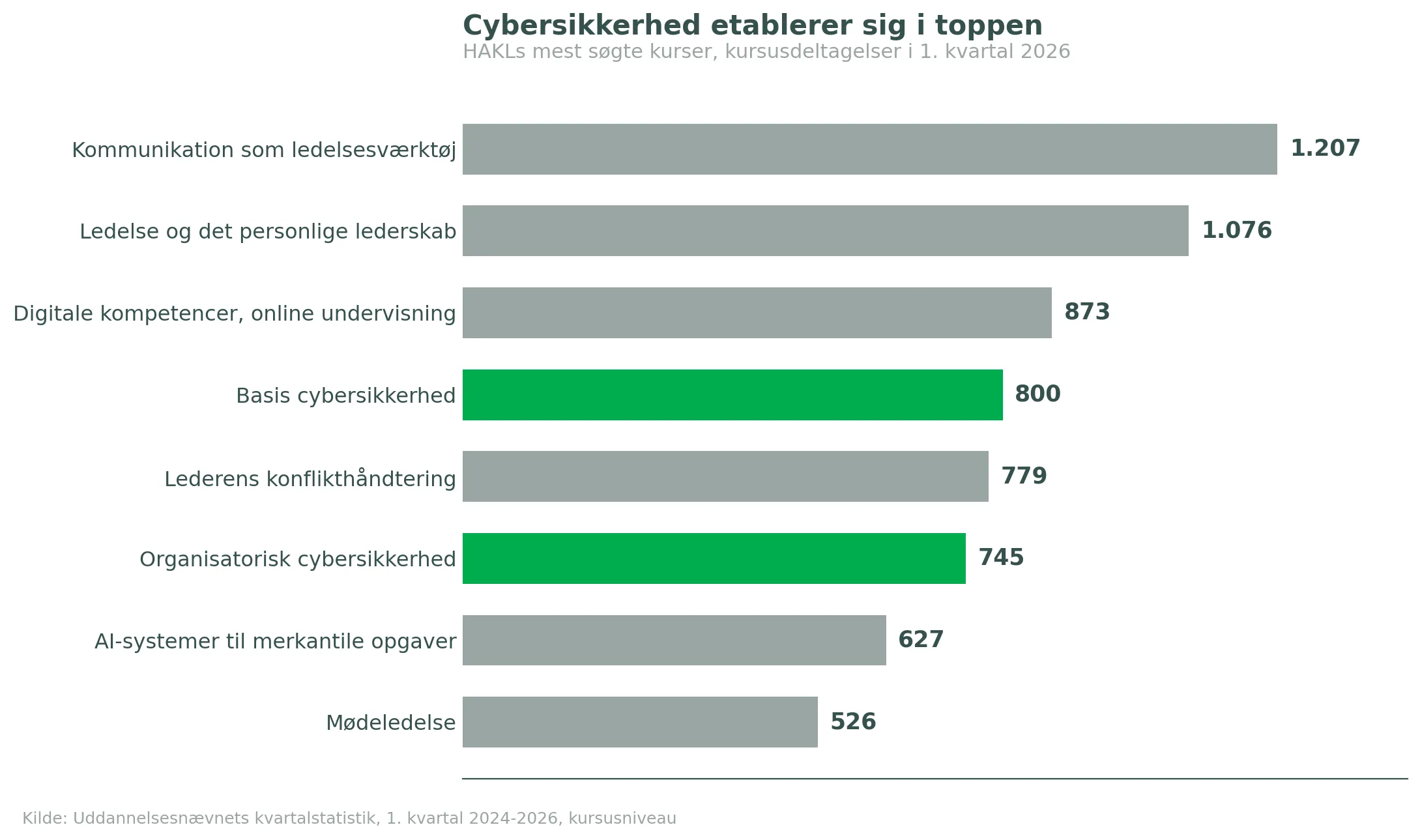 artikel8 cybersikkerhed 2026.png