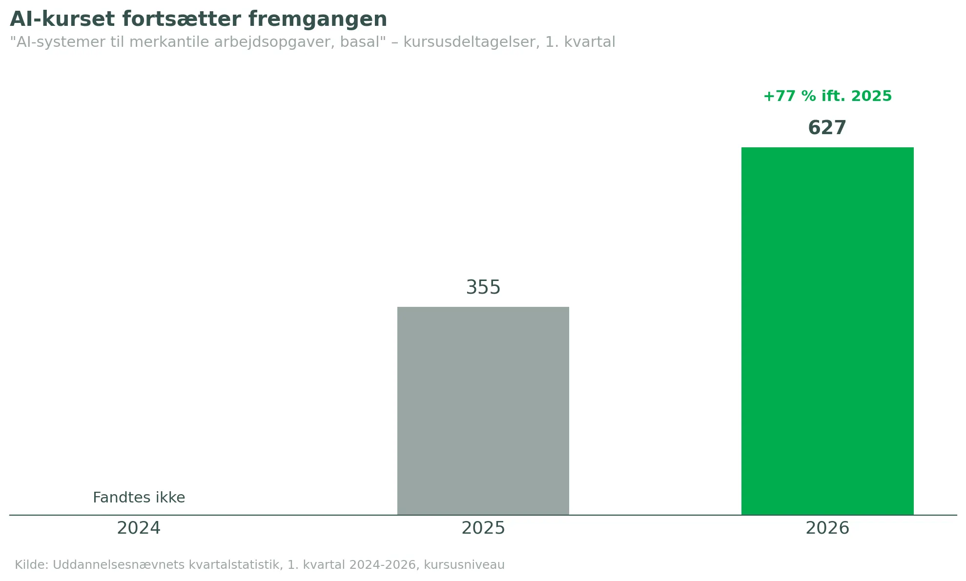artikel9 aikursus vækst 2024-2026.png