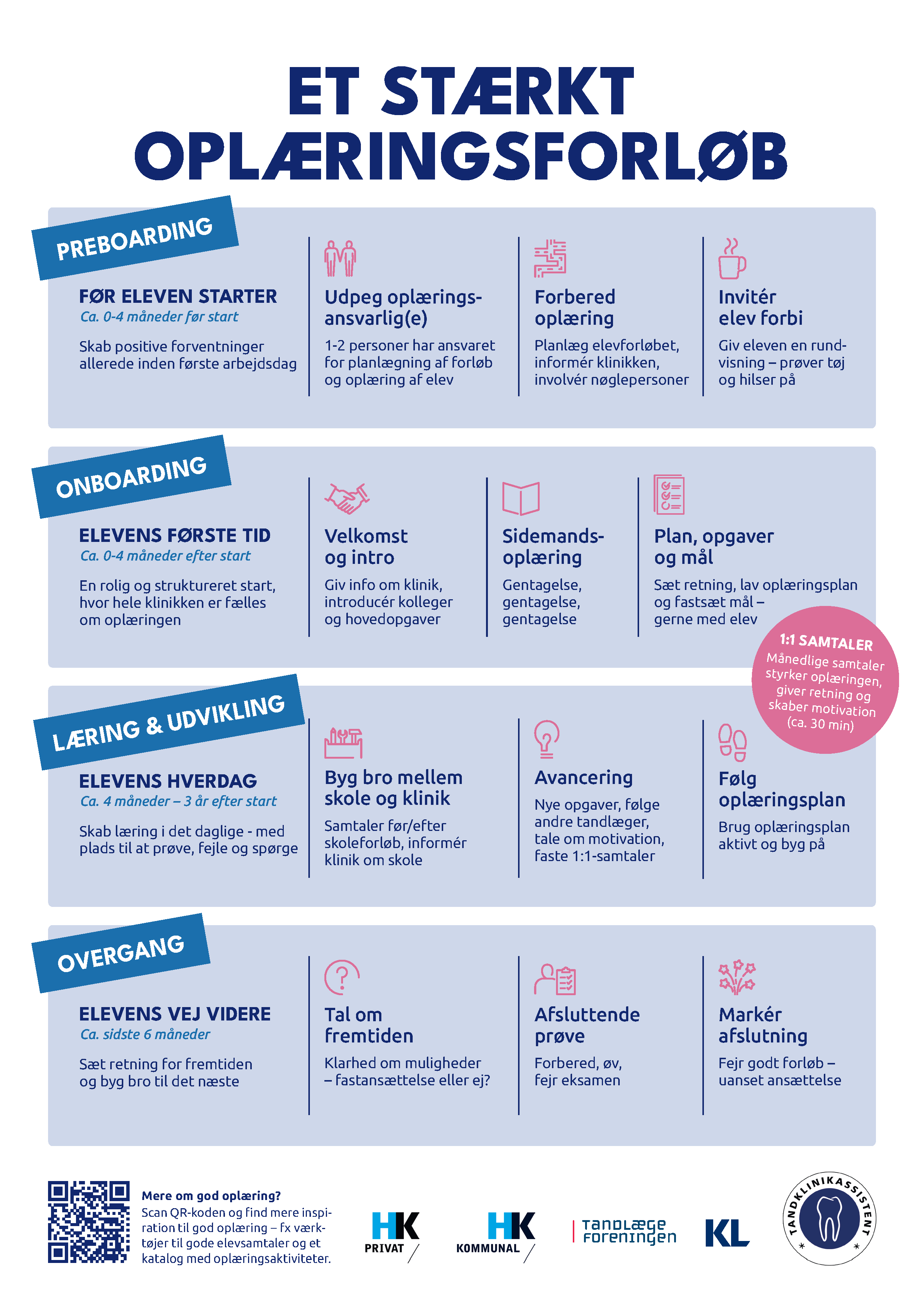 Plakater A4 Et Stærkt Oplæringsforløb Page 1