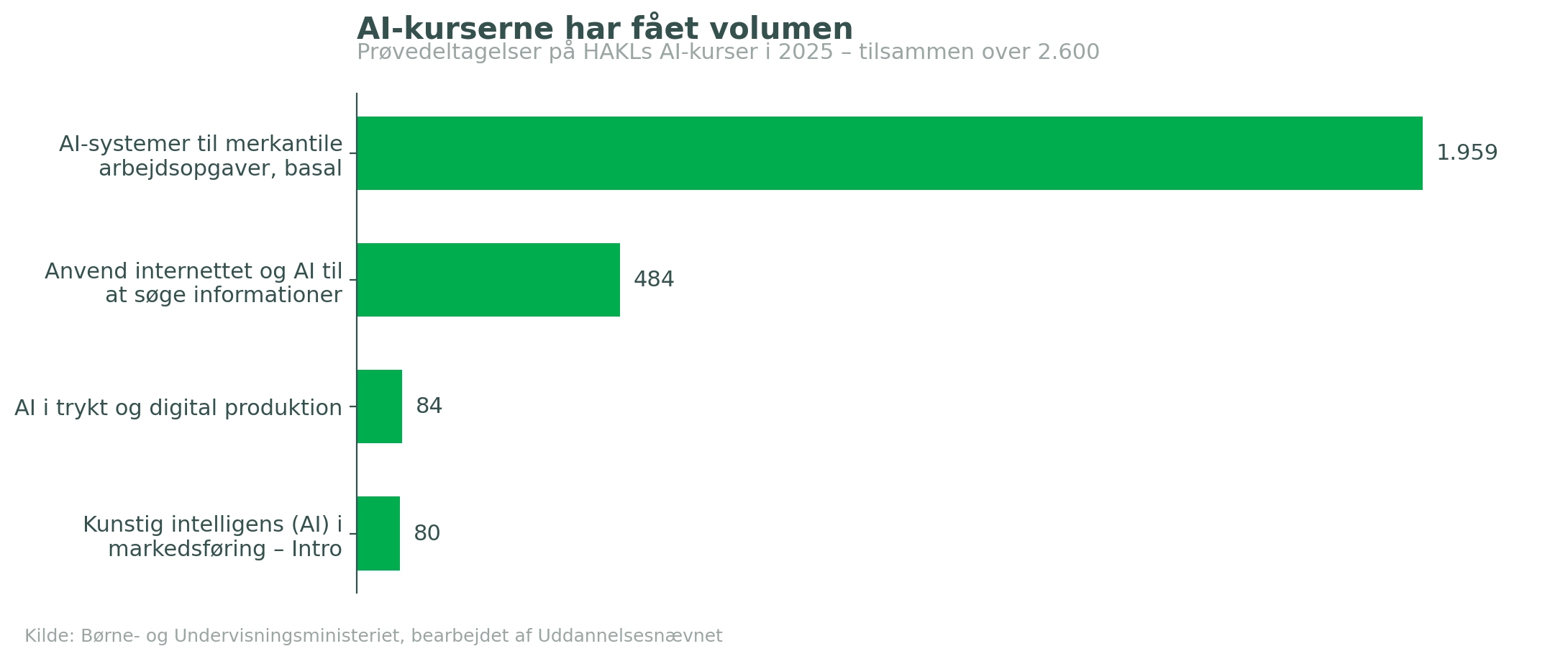 artikel3 AI kurser volumen.png