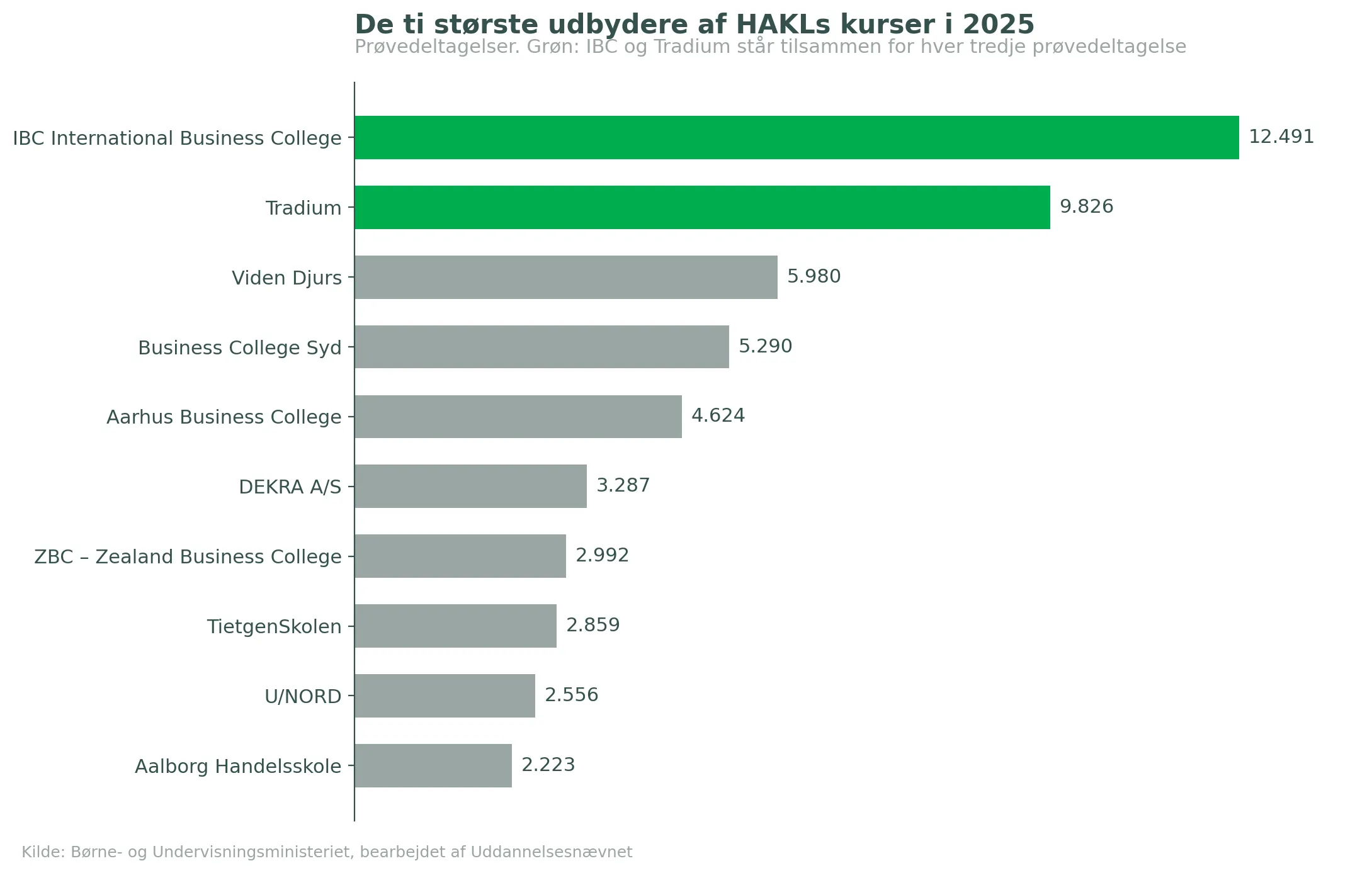 Artikel4 Største udbydere.png