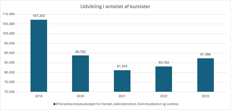 Antalafkursister2023hakl