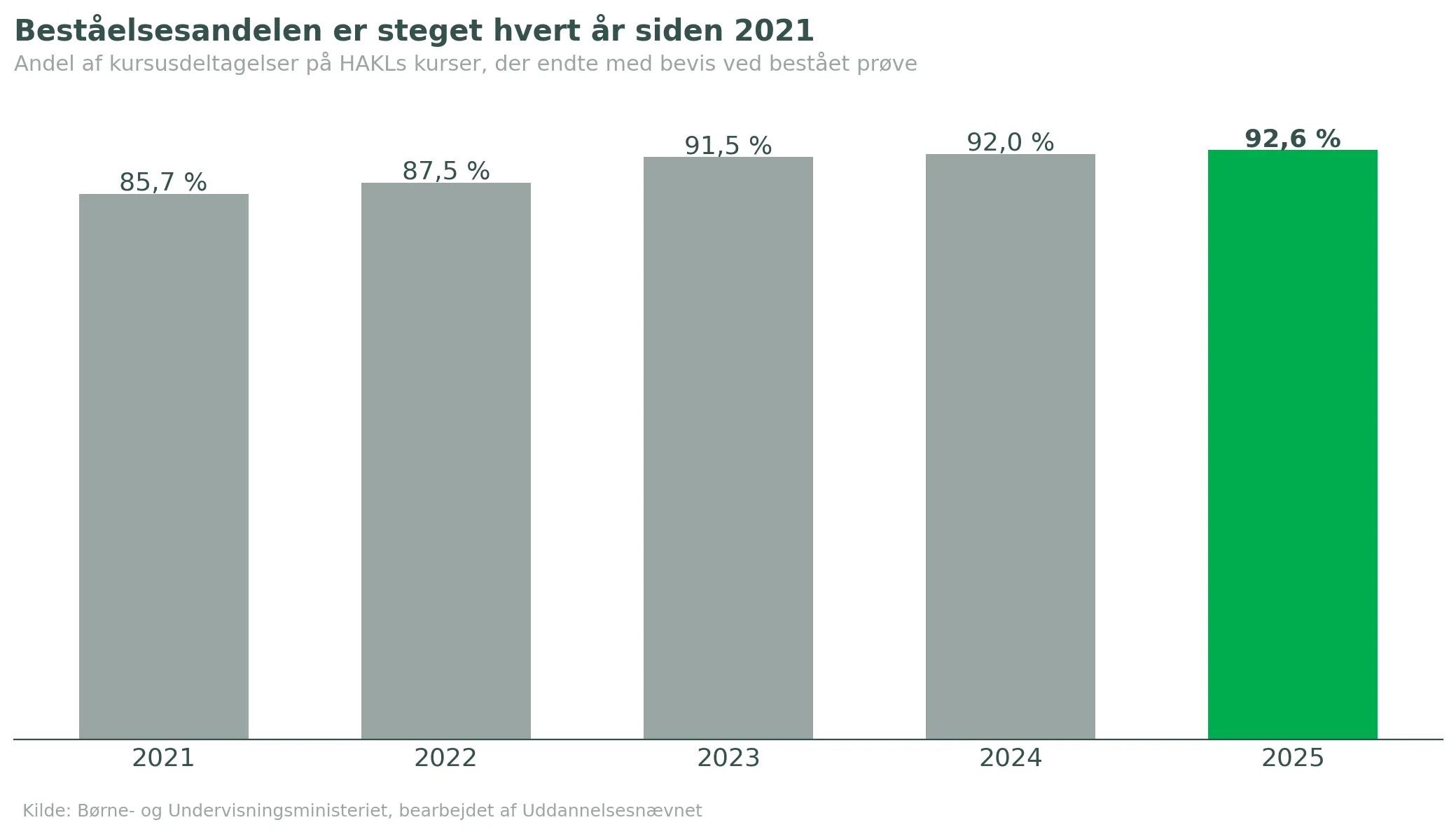 artikel1Bestaaelsesandel 2021-2025.png