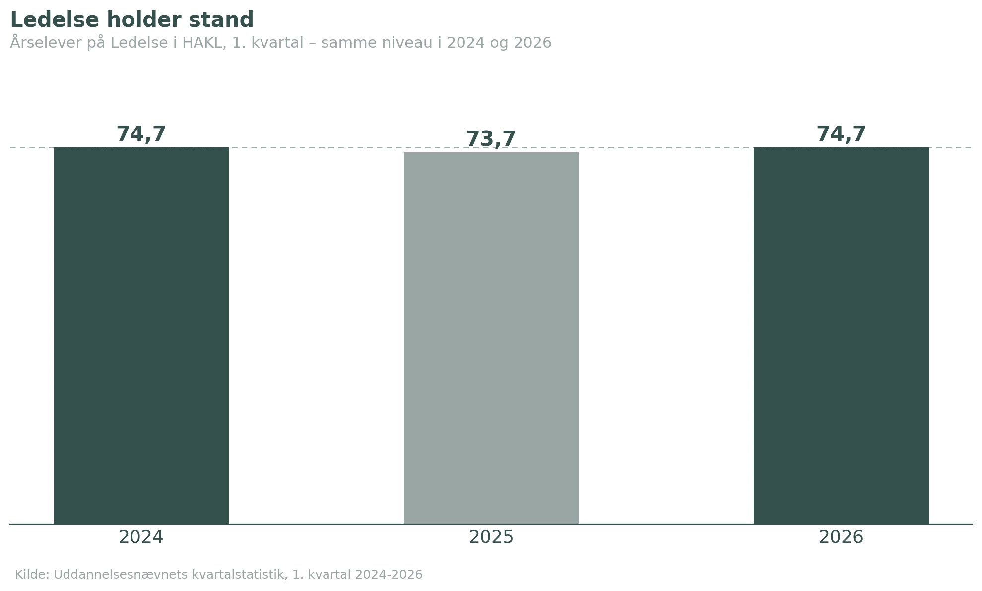 Artikel6 Ledelse aarselever 2024-2026.png