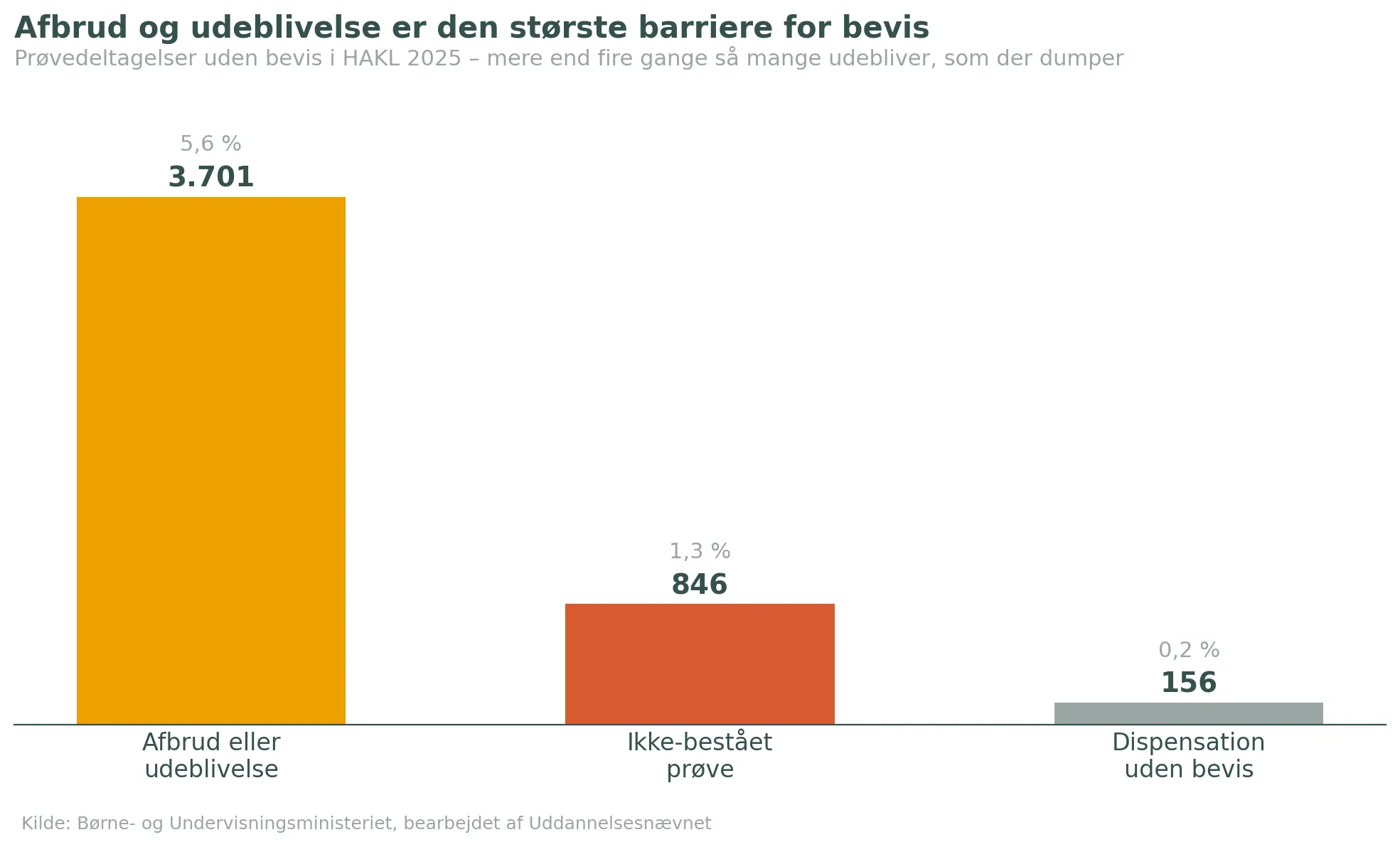 Artikel5 Afbrud største barriere.png