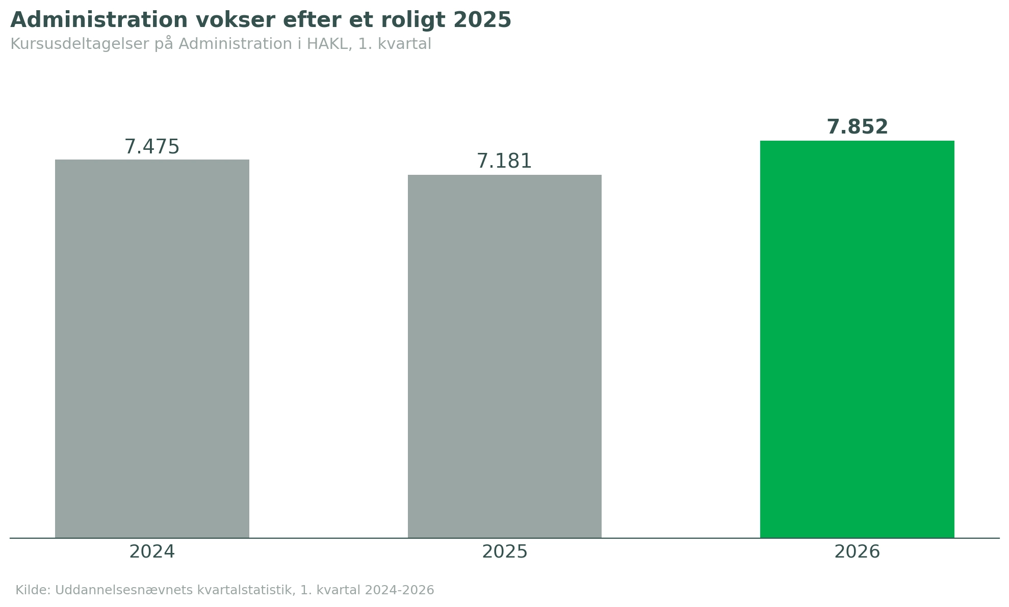 artikel2 Administration kursister 2024-2026.png