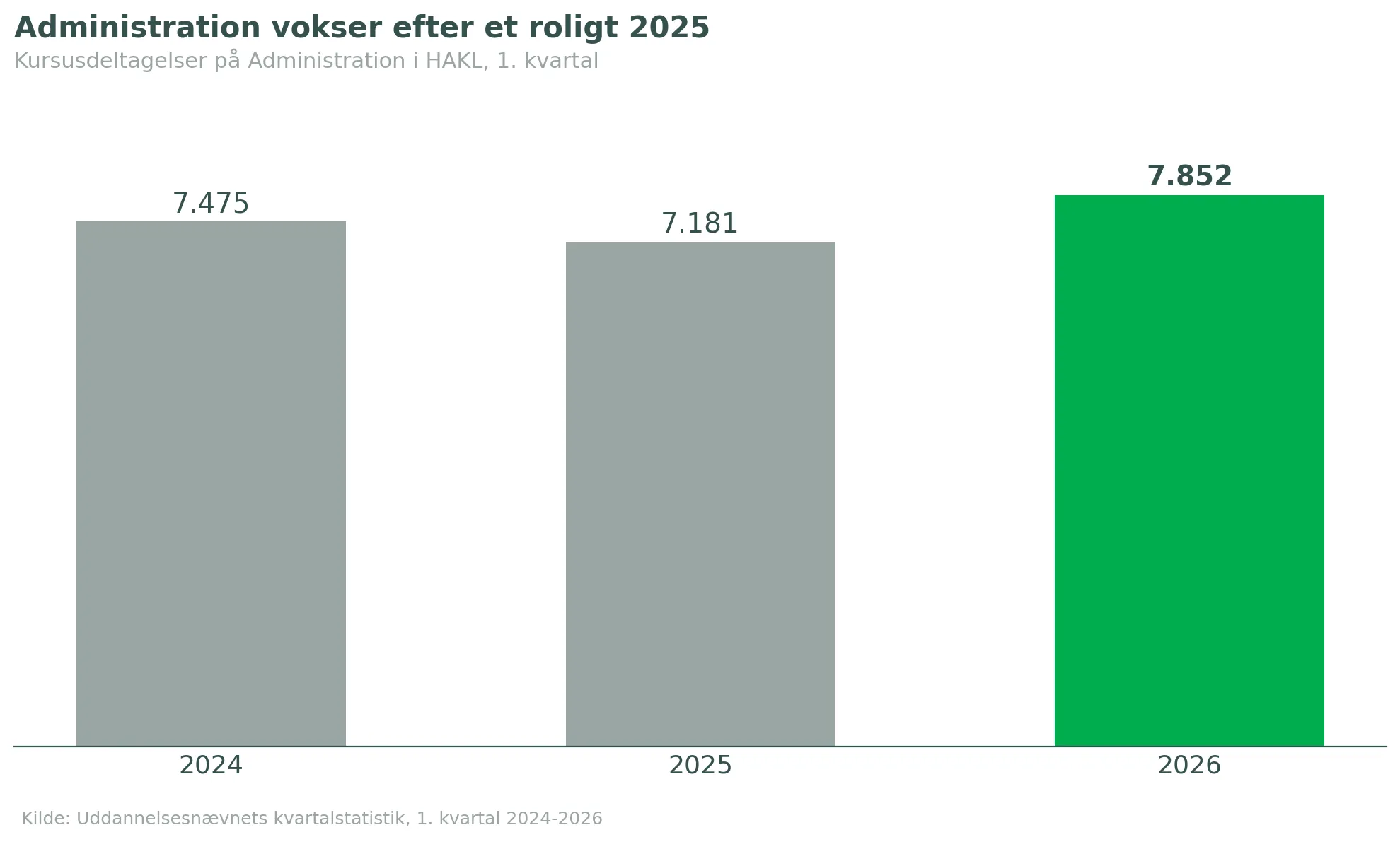 artikel2 Administration kursister 2024-2026.png